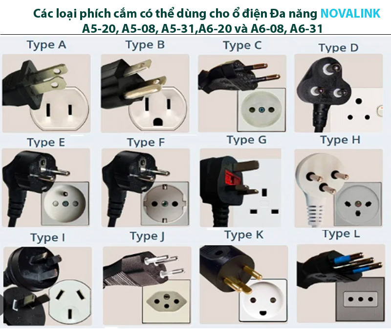 Bộ mặt ổ điện đơn 3 chấu đa năng + 2 USB sạc Novalink A6-31 cao cấp